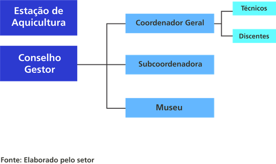 orgonograma aquicultura.png