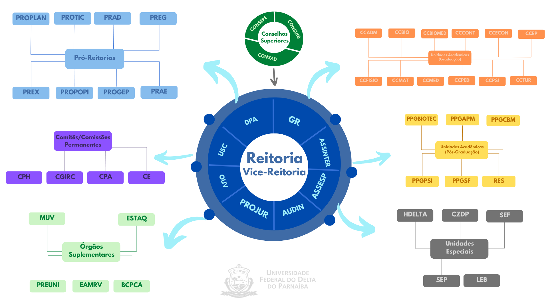 organograma geral.png