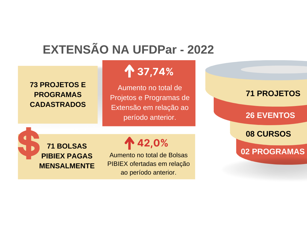 Extensão na UFDPar 2022.png