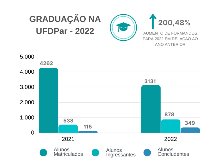 Graduação na UFDPar 2022.png