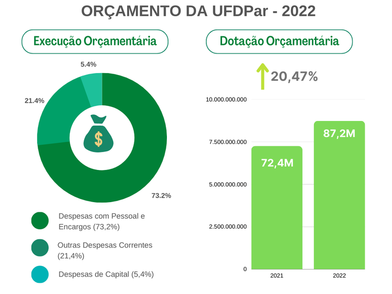 Orçamento da UFDPar 2022.png