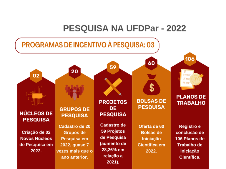 Pesquisa na UFDPar 2022.png