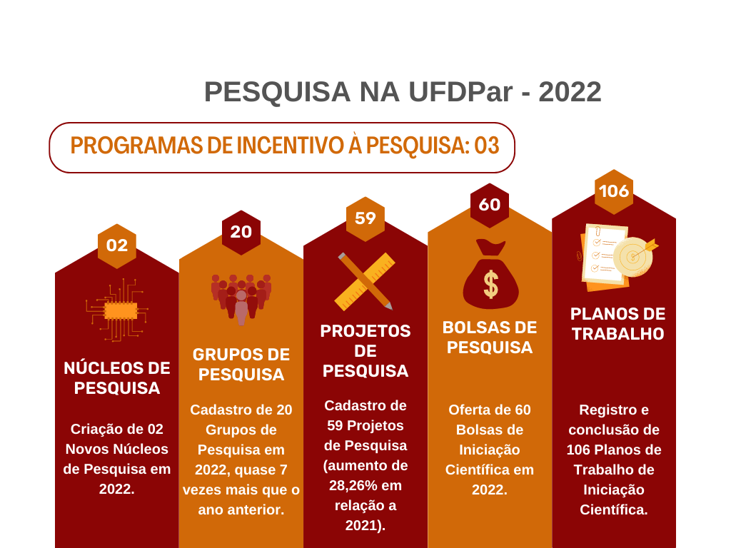 Pesquisa na UFDPar 2022.png