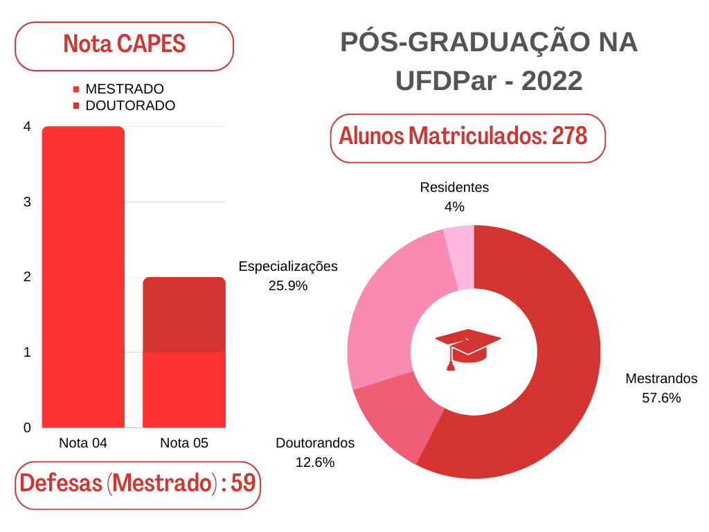 Pós-Graduação na UFDPar 2022.png