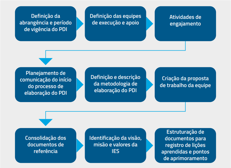 Preparao.PNG