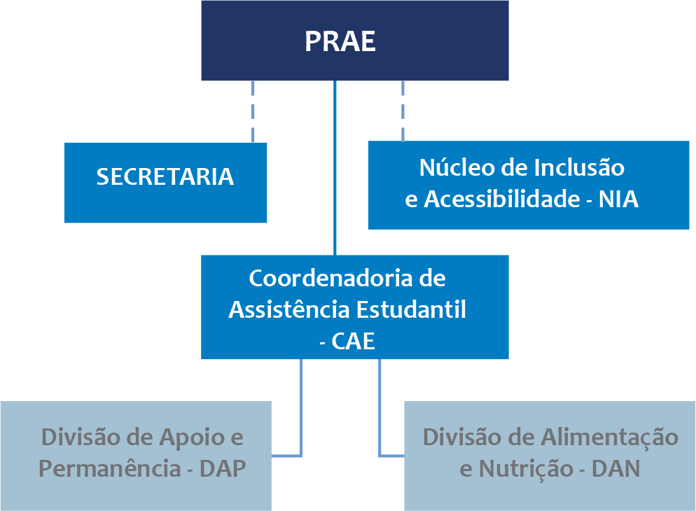 PRAE certo.png