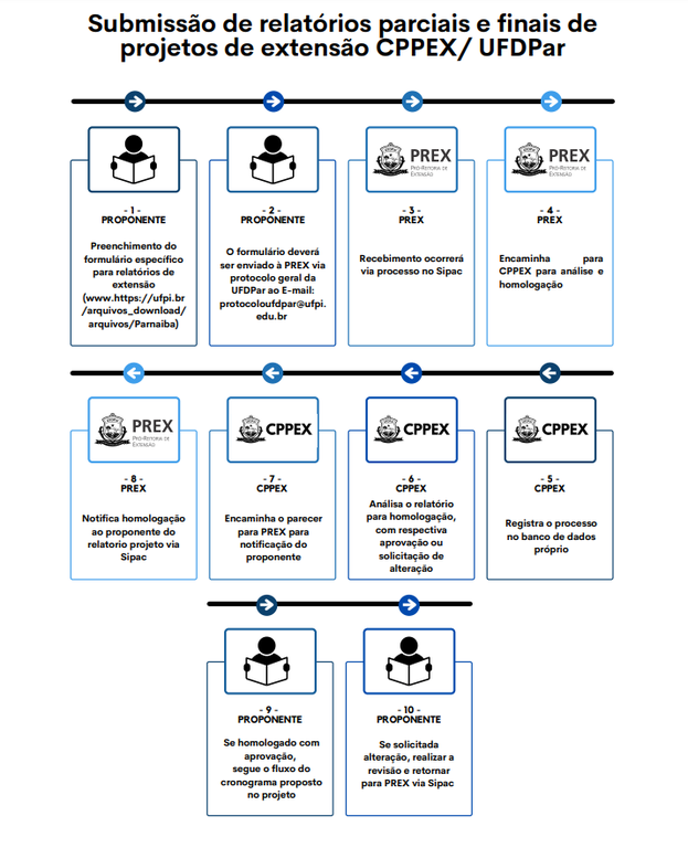 Captura de tela 2022-11-09 112445.png